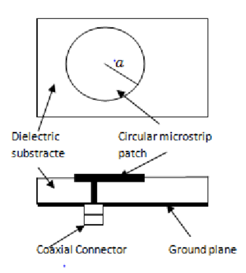 circular patch antenna